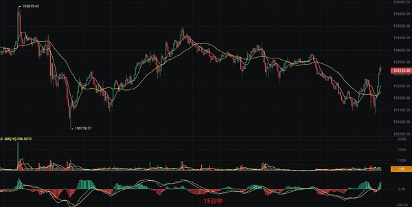 Filecoin挖矿血亏后，投资者真的只能自认倒霉吗？