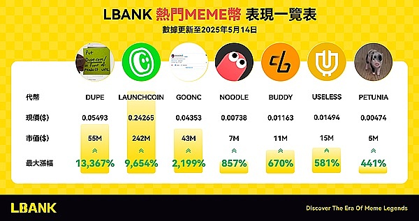 NEAR季度表现亮眼，这波增长能持续多久？