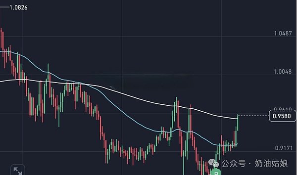 FTX崩盘调查：SBF如何亲手毁掉自己的加密帝国