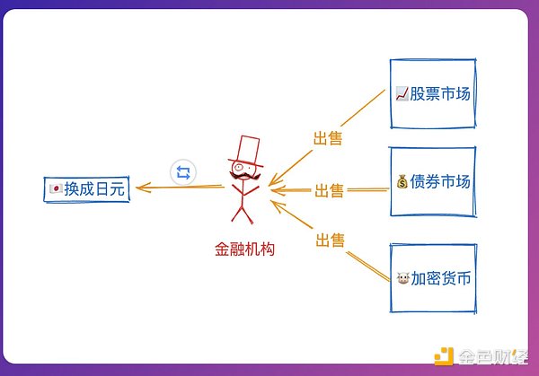 币安的180度大转弯：从封杀BSV到推出50倍杠杆的戏剧性转变