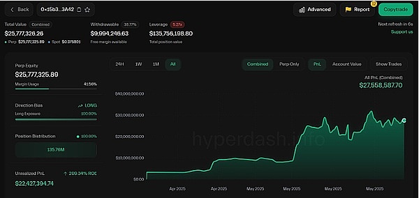 ERC20代币开发：区块链世界的乐高积木如何重塑数字经济