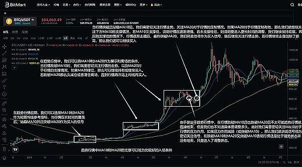 老洪说币：11月8日清晨币市那些事儿