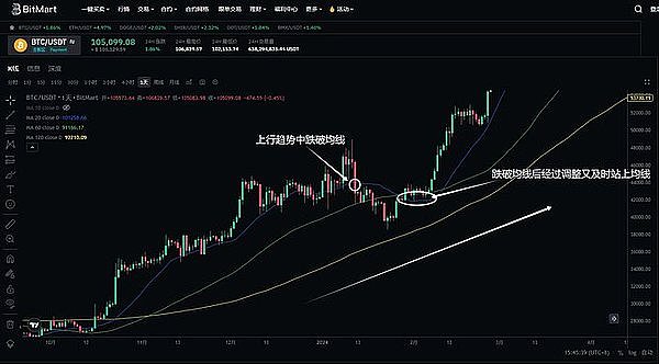 从新手到高手：解锁Dune SQL分析以太坊数据的秘密武器