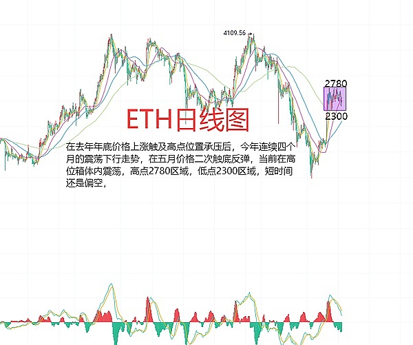 DEX在中国还能玩吗？一位老司机的深度观察