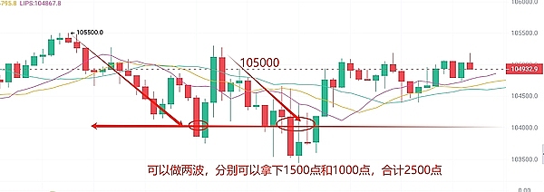 比特币：一场撼动传统金融的革命