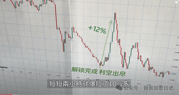 比特币跌破关键支撑位，后市该如何布局？
