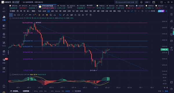 社区自治新纪元：1.29亿TT引爆DAO公会热潮