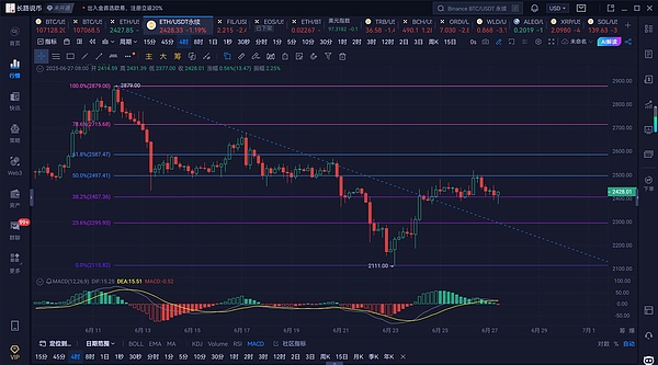 比特币疯涨背后：是泡沫还是新起点？
