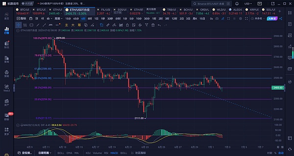 BNBAI：币安生态的新晋小生，如何搅动加密世界格局？