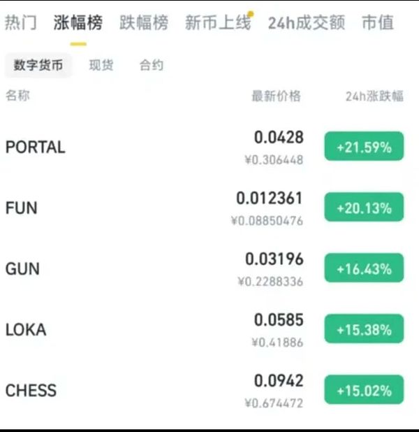 DeFi流动性困局：Fluid协议能否带来突破性解决方案？