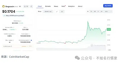 波场TRON用户量破1.84亿！这个公链凭什么这么火？