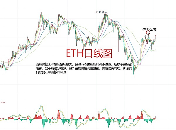 华尔街巨鳄暗流涌动：加密市场迎来关键转折点