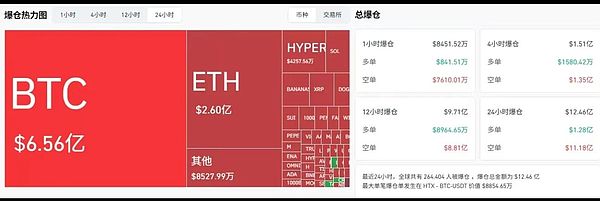 解密区块链交易抢跑：一场价值264 ETH的黑暗游戏