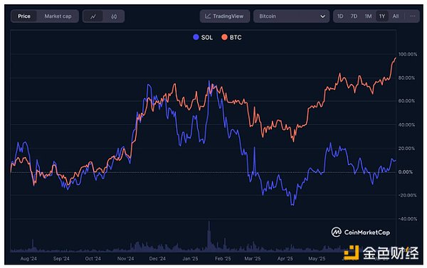 以太坊合并一周年：环保了，但问题更复杂了