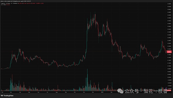 比特币ETF：蜜糖还是毒药？资深从业者发出重磅警告