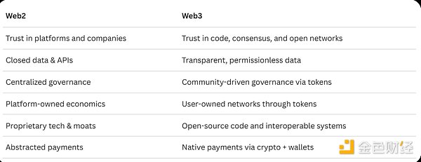 Web3存储界迎来文艺复兴：LAMB登陆HotsCoin开启新篇章