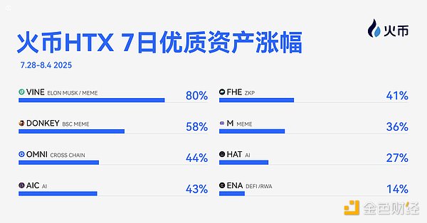 市场风向观察：加密资产能否再创辉煌？