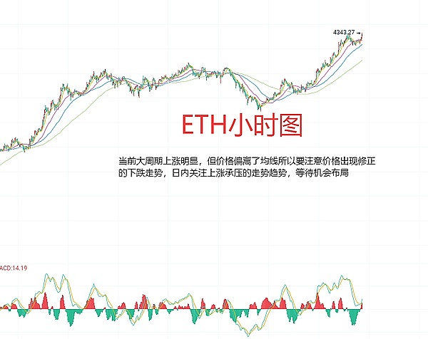 CAKE币真要起飞了？3.5美元或许只是开始