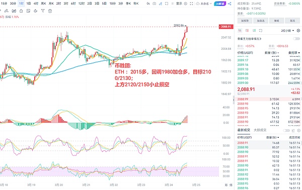 当AI遇见区块链：Foresight Ventures的投资选择靠谱吗？