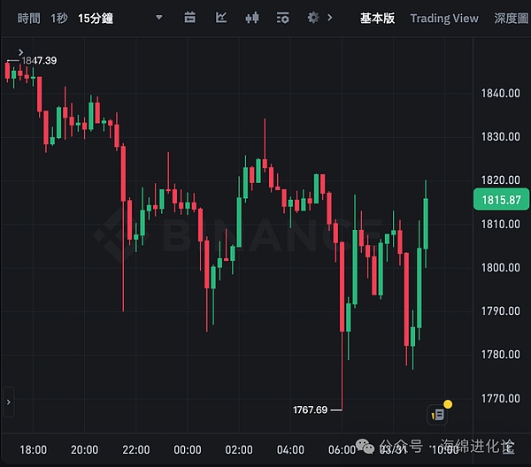 炸鸡机器人上市记：韩国这家企业凭什么掀起3亿美金狂潮？