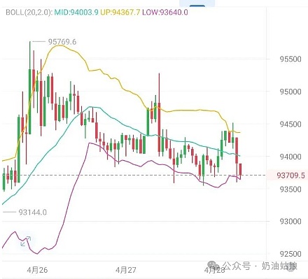 加密货币市场晚间观察：比特币、以太坊蓄势待发