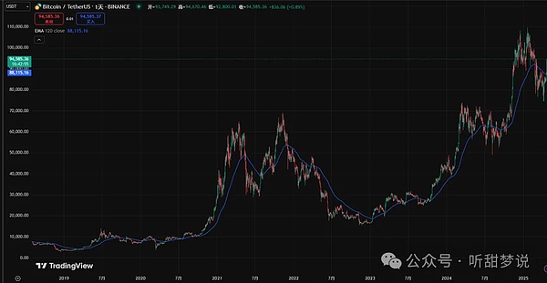 11.22比特币午间行情解析：反弹窗口期来临