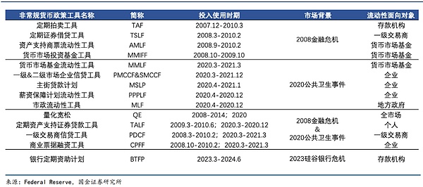 Blast能否成为加密界的破局者？我看未必