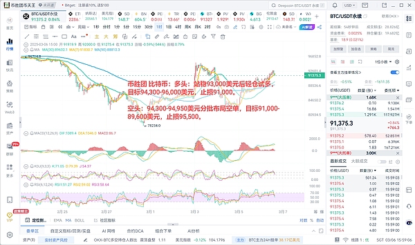 深夜复盘：比特币以太坊行情解析与投资心得