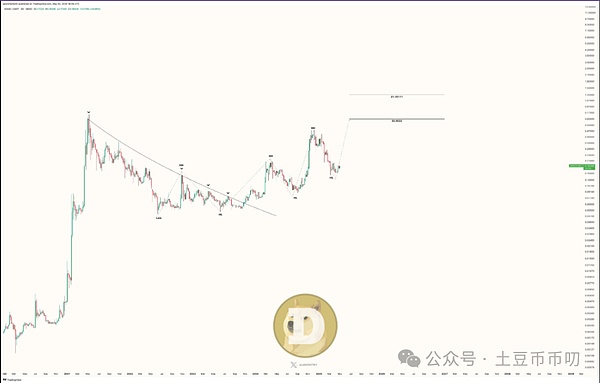 硝烟中的加密机遇：16个以色列Web3项目让你眼前一亮