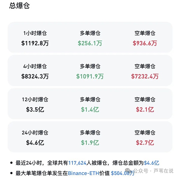 16岁的比特币vs112岁的美联储：一场关于金融透明度的世纪对决