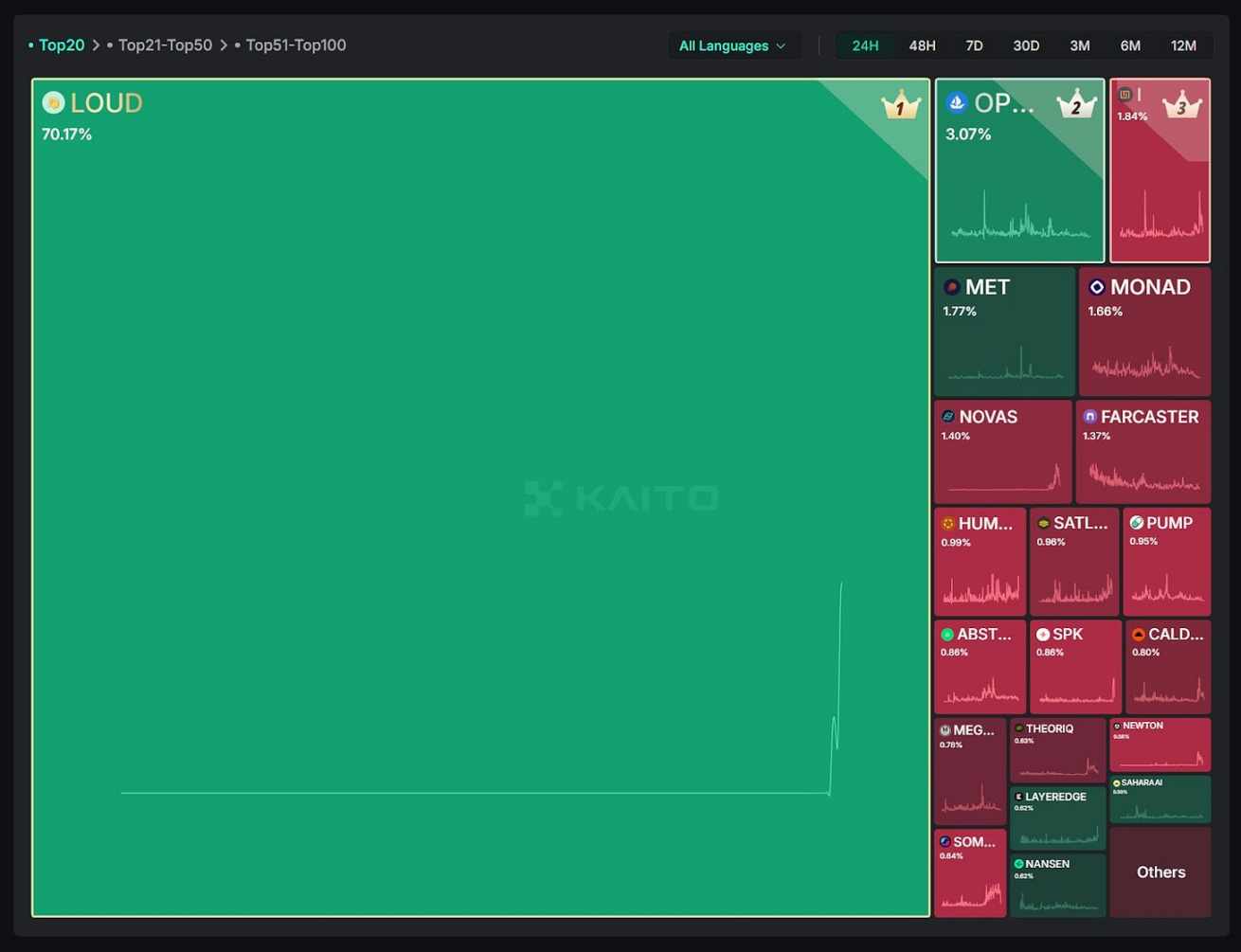 1600亿美元金融暗战：当Robinhood遇上Coinbase，谁在定义未来？
