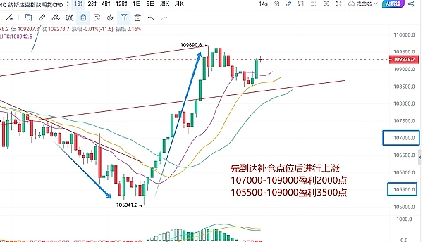 山寨币即将迎来春天？资深分析师给出乐观预判