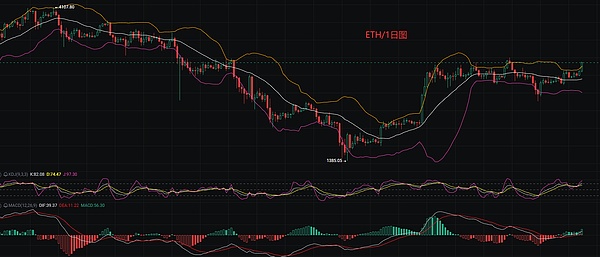 10月16日行情观察：空单别急着入场，多头或将发力