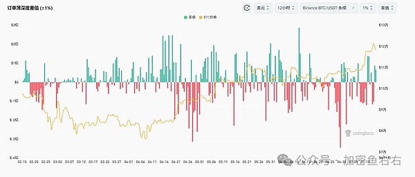 比特币ETF迎来关键突破：SEC与机构探讨实质性问题