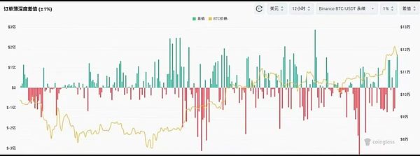 XRP惊现巨鲸异动：一场关乎生死存亡的价格博弈正在上演