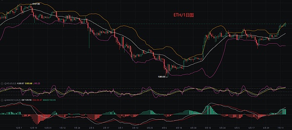 加密江湖十载浮沉：那些年我们一起追过的比特币大佬们