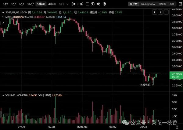 NFT泡沫破裂：95%的投资者血本无归，数字收藏品的未来在哪里？