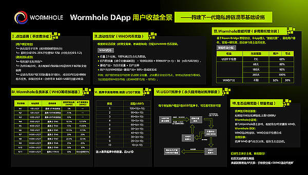 Starknet全链游戏生态：一个开发者眼中的无限可能