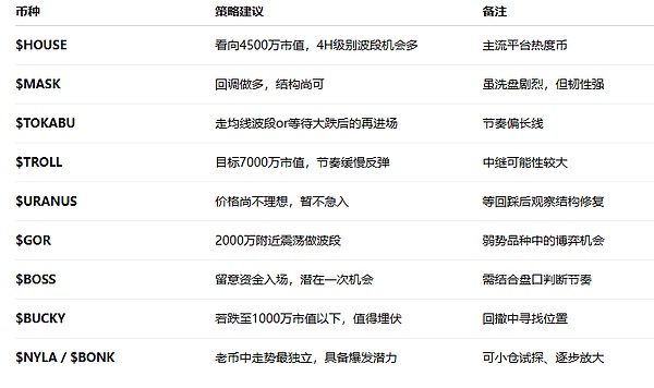 深度解析：SEC违规风波与加密货币市场动态