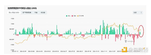 从像素到实物：NFT借贷平台Arcade如何重塑金融游戏规则