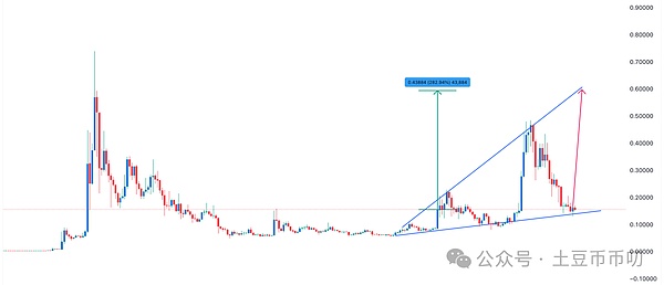 美联储鹰声回荡 比特币应声下挫 今晚CPI数据将成关键转折点