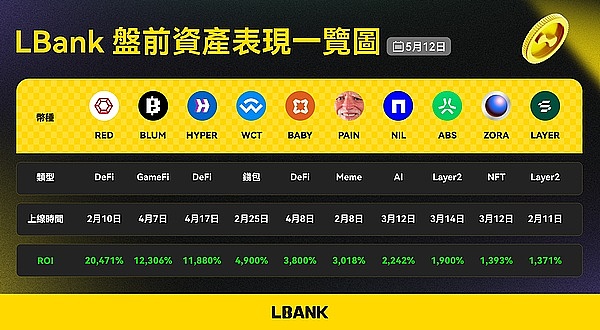 从爱奇艺NFT失利看高管转身：Web3探索之路为何如此坎坷？