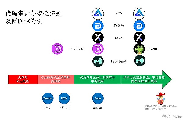 华尔街大佬眼中的比特币未来：一场充满挑战但前景光明的革命