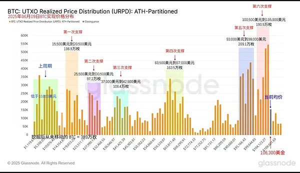 波场TRON迎来里程碑时刻：质押总额突破180亿美元大关