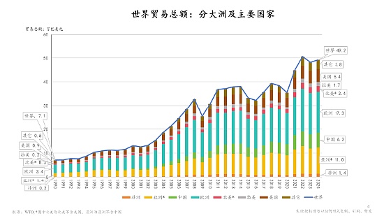 当波卡遇见未来：2030年的区块链日常