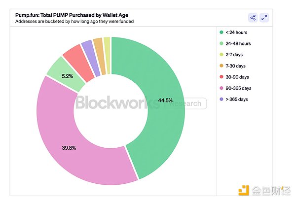 当NFT市场遇冷时：买家人数激增背后的真实信号