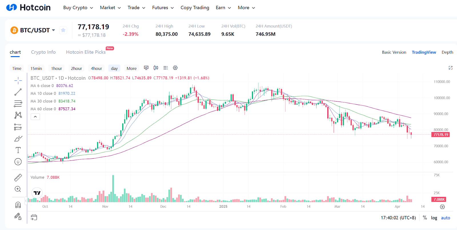 SocialFi：社交媒体的下一代革命正悄然来临