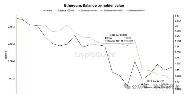 以太坊ETF：不玩质押你就亏大了