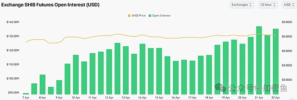 市场风云变幻：警惕诱多陷阱，空头布局正当时