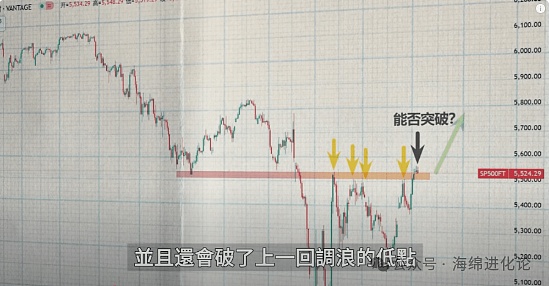 12月5日比特币以太坊行情解读：市场疯狂之际更需要冷静